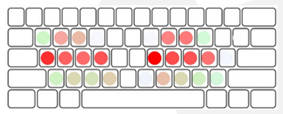 Heatmap from less accessible keys (green) to more accessible keys (red).
