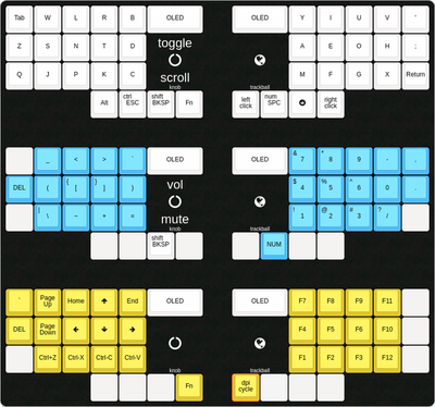 Custom keyboard layout.